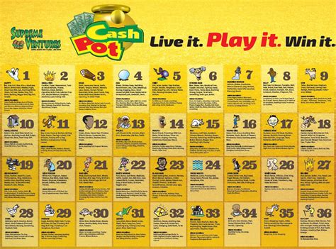 jamaican lotto dream numbers.